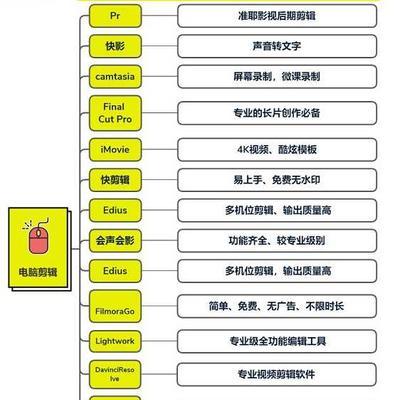 视频号运营完整流程（从开通到推广，全方位掌握视频号的运营技巧）