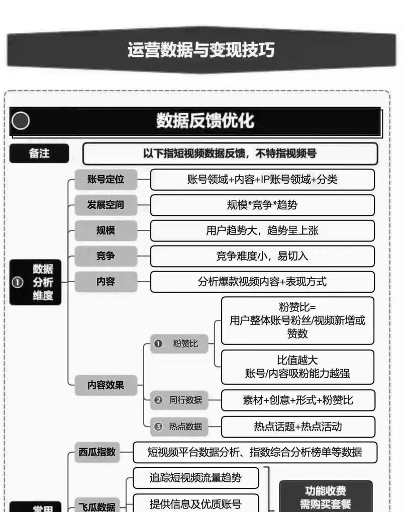 打造有影响力的视频号——视频号运营技巧和思路（分享15个实用技巧，让你的视频号发挥最大潜力）