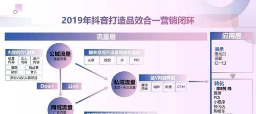 如何有效运营视频号实现引流推广变现？（从内容创作到社交互动，教你打造优质视频内容并实现变现）