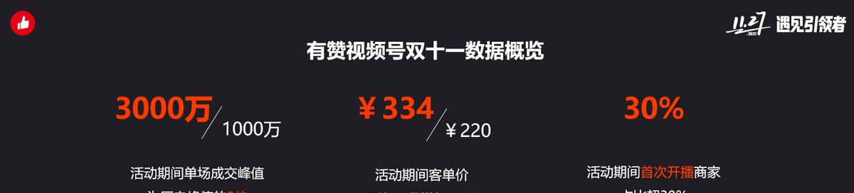 学会这些技巧，让你的视频号直播更加火爆！（视频号直播怎么玩？掌握这些技巧，让你的直播更加精彩！）