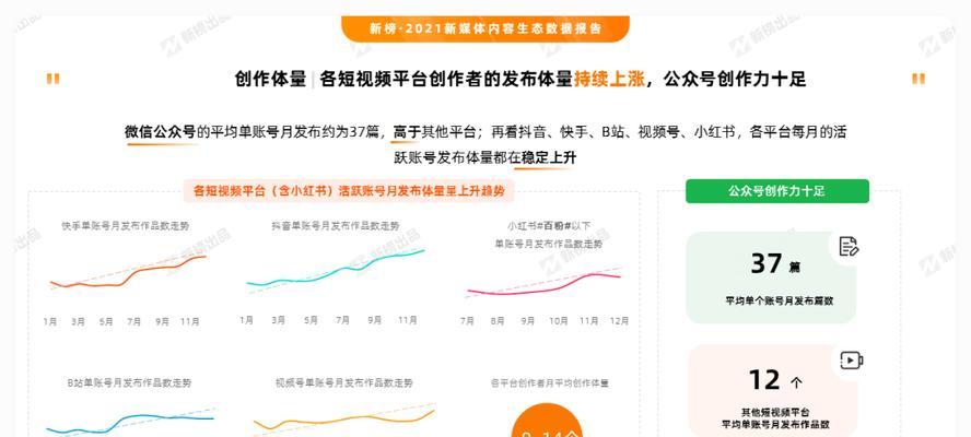 微信视频号的优势分析（与抖音快手相比，微信视频号有何优势？）