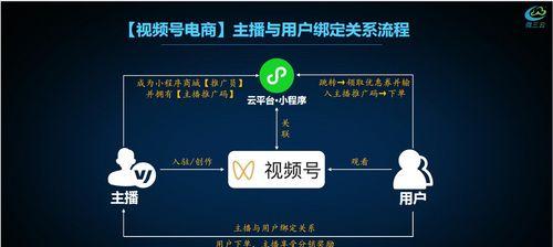 微信视频号加粉技巧推荐（打造精准流量，助力视频号爆发增长）
