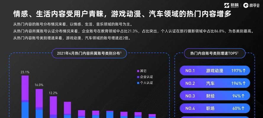 微信视频号社交推荐的优势（为你推荐更有趣的内容，扩展社交圈）