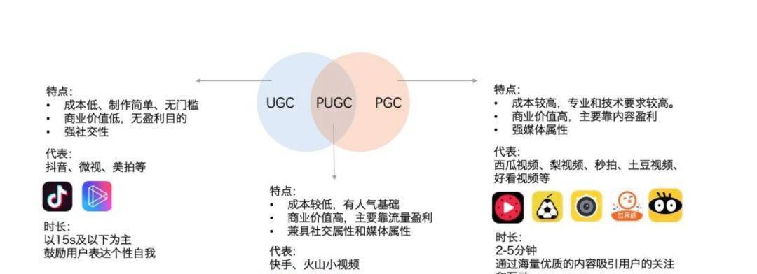 微信视频号社交推荐的优势（为你推荐更有趣的内容，扩展社交圈）