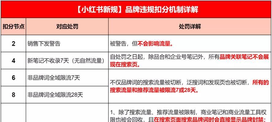 小红书笔记违规词大揭秘（揭露小红书笔记中的违规词，保护青少年健康成长）