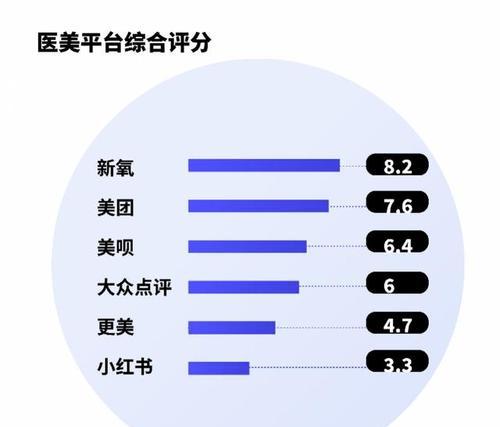 小红书等级划分标准（了解你所处的阶段）