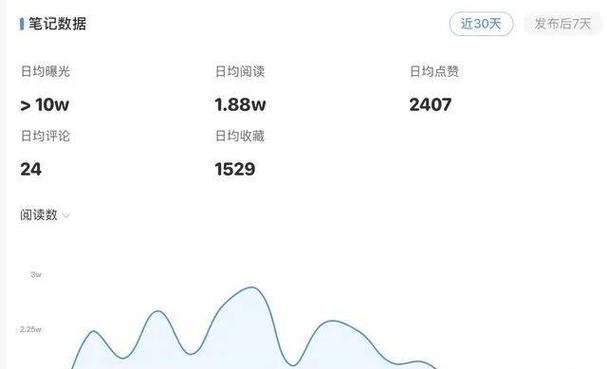 小红书等级划分标准（了解你所处的阶段）