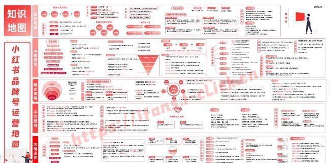 小红书运营模式解析（探究小红书如何通过社交电商走向成功）