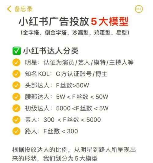 小红书广告投放平台的效果如何？（探究小红书广告投放平台的优势和局限性）