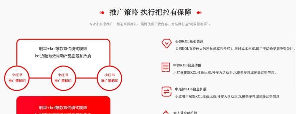 小红书广告投放收费标准详解（了解小红书广告投放的计费方式和价格，提升广告投放效果）