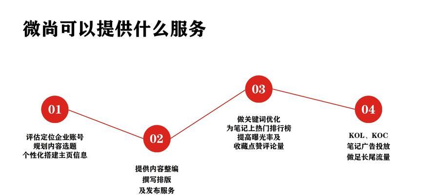 小红书运营岗位职责与要求剖析（探索小红书运营工作岗位，解析成功的关键）