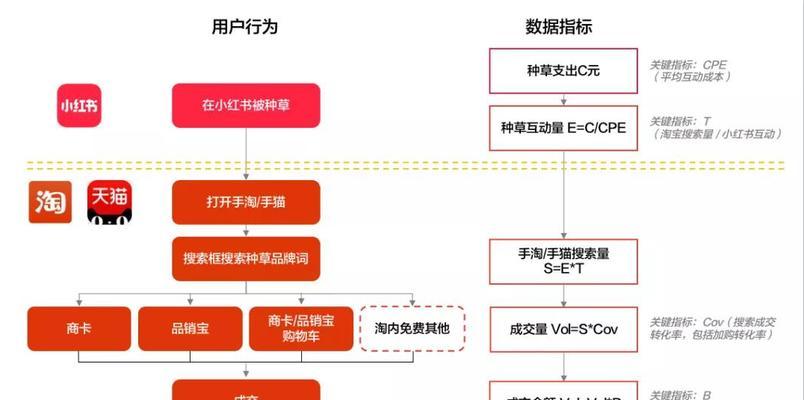 小红书运营岗位职责与要求剖析（探索小红书运营工作岗位，解析成功的关键）