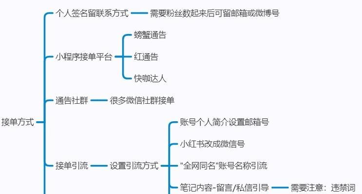 小红书专业号和个人号有何不同？（解读小红书中专业号与个人号的区别和功能特点）