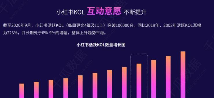 如何与小红书达人合作，提升商家品牌知名度（通过小红书达人的推广，将商家品牌推向更广阔的市场）