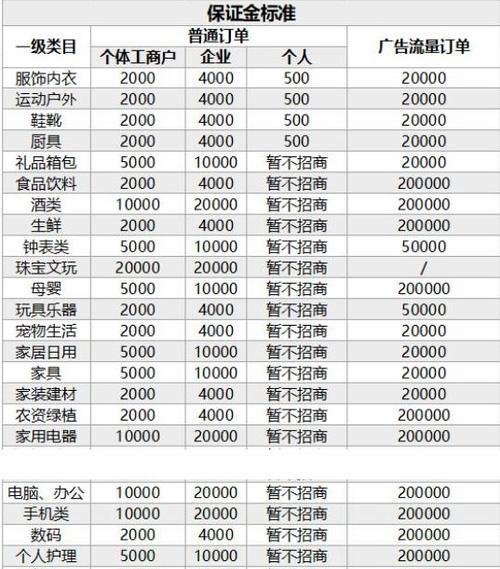 1000抖音币提现多少钱？详解抖音币提现规则（抖音币提现方式、提现限制及注意事项）