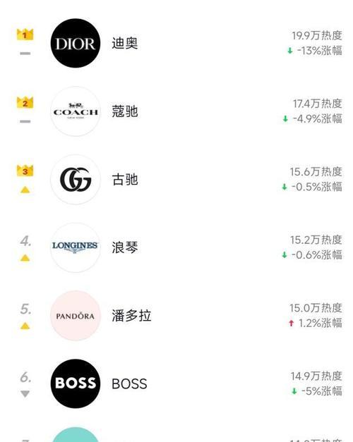 2023快手“不发货赔偿规则”详解（详细介绍赔偿标准及注意事项，让你的网购更加安心）