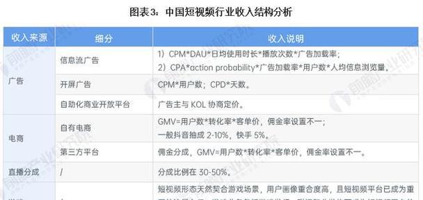 2023快手“不发货赔偿规则”详解（详细介绍赔偿标准及注意事项，让你的网购更加安心）