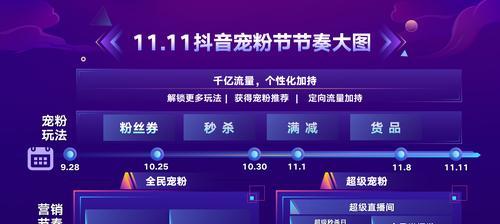 2023年抖音38女王节准入要求解析（女王们，准备好了吗？——解读2023年抖音38女王节准入要求）