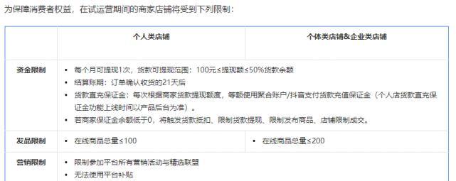 2023年抖音小店收费政策详解（抖音小店收费标准、费用计算方式及优惠活动解析）