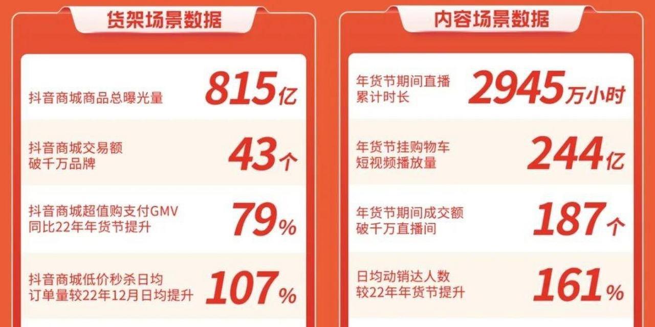 2023年抖音好物年货节招商规则公布！（打造线上年货盛宴，共创亿级流量！）