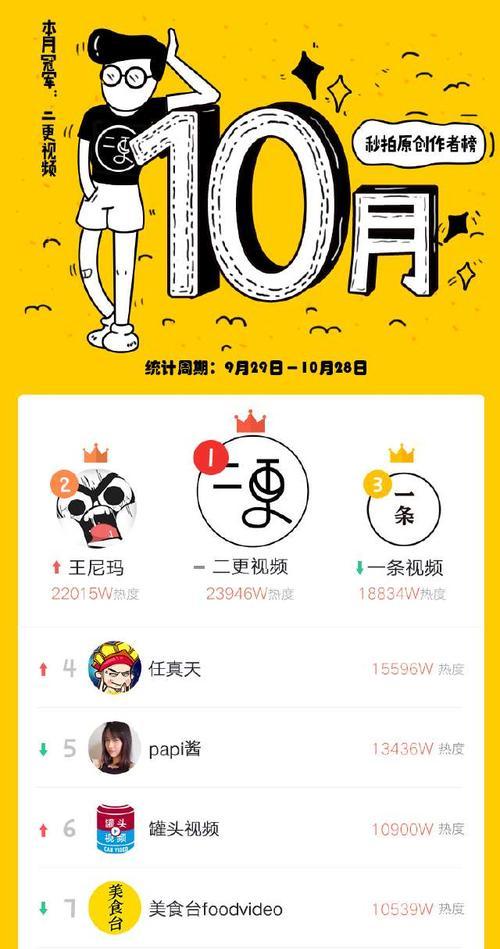 百家号播放量10万能赚多少？揭秘真相！（百家号推广好文，千万流量不是梦！）