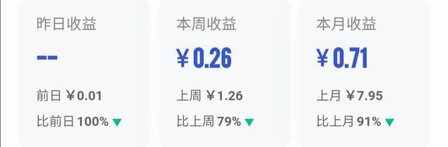 百家号播放量10万能赚多少？揭秘真相！（百家号推广好文，千万流量不是梦！）