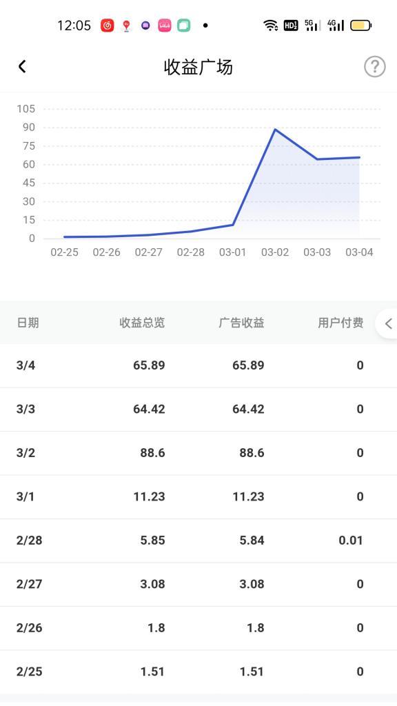 百家号发竖屏视频能否获得收益？（深入解析百家号竖屏视频的运营模式及其收益能力）