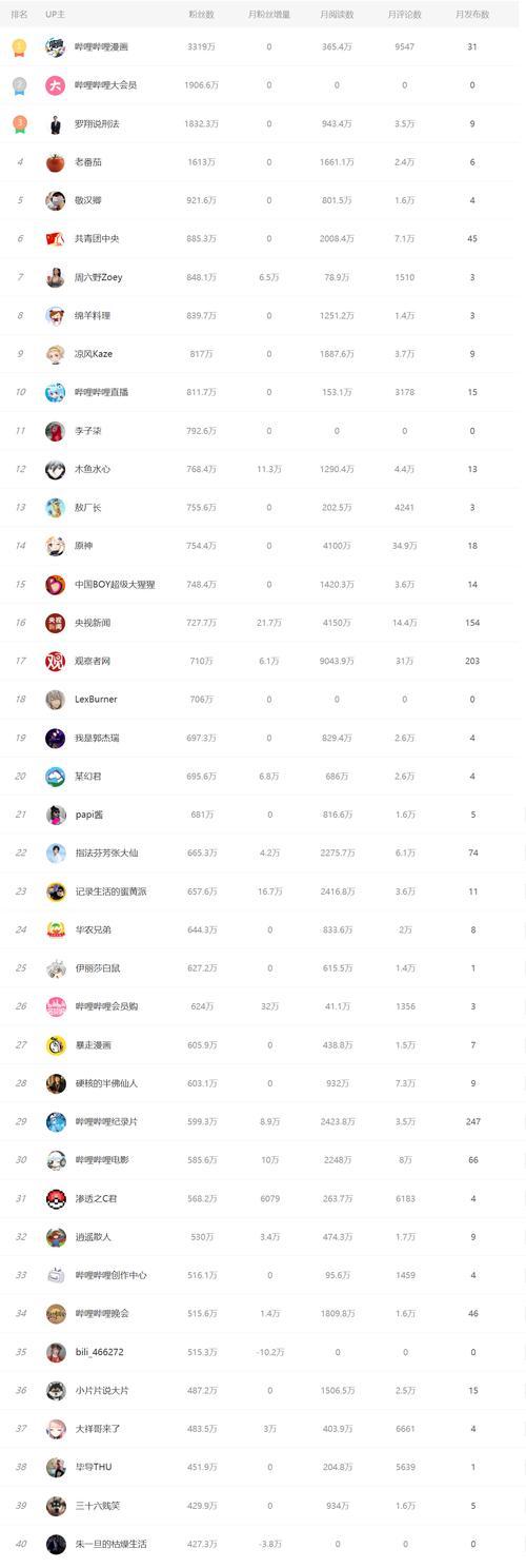 百家号粉丝100才会有收益，真的吗？（了解百家号收益规则，让你不再被骗）