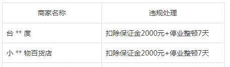 抖店违规积分会恢复吗？（解析抖店违规积分处理机制及恢复途径）