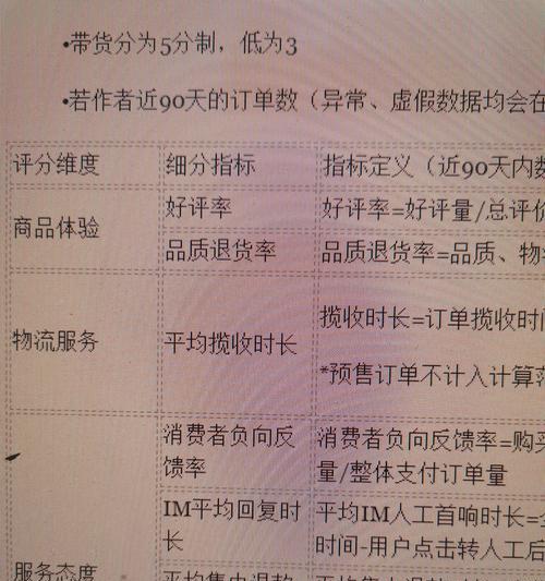 抖音出口碑分神器！轻松30单引爆口碑！（只需30单？抖音出口碑分轻松get！快来试试吧！）