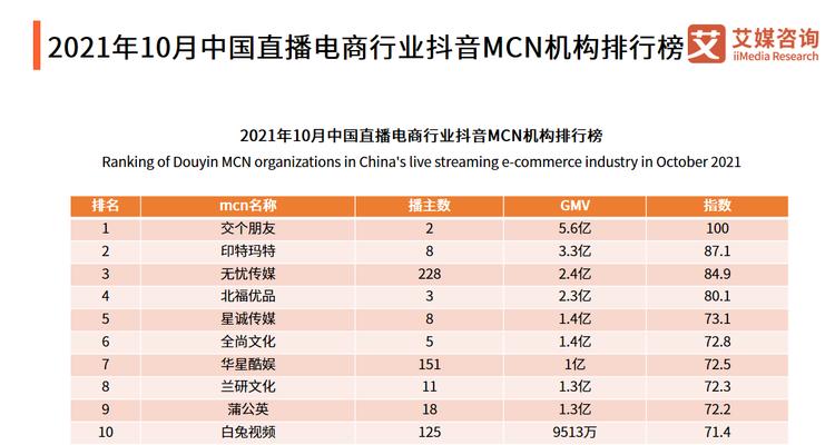 抖音MCN机构入驻条件详解（如何成为抖音MCN机构？入驻条件你需要知道！）