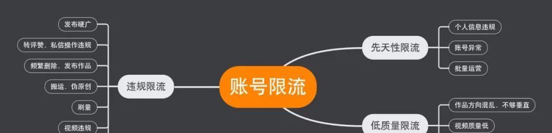 抖音被降级后如何恢复？（抖音降级解决方案和注意事项）