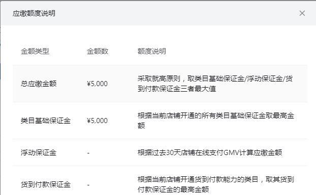 揭秘抖音商品橱窗的押金真相（必须要交500元押金才能挂商品？关于押金的那些事儿！）
