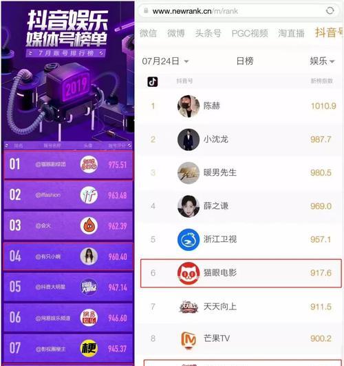 抖音播放量下降，该如何应对？（探究抖音播放量下降原因及解决方案）