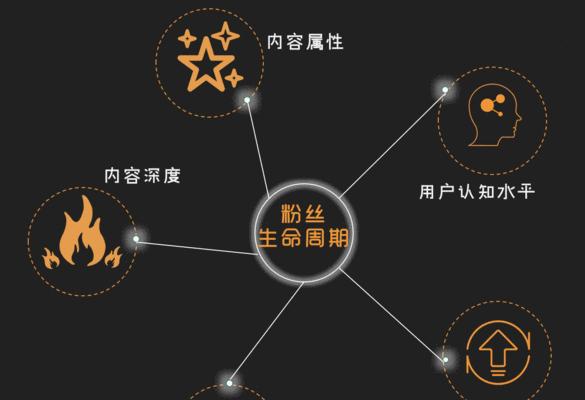 抖音热点营销的三种形式剖析（从挑战赛、热门话题到时事新闻，如何在抖音上蹭热点？）