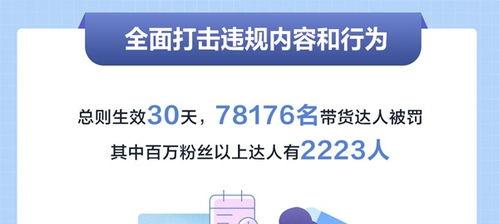 探秘抖音新版电商作者等级预览页（了解抖音电商创作者的新尝试）