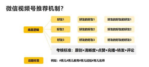 微信视频号直播推流机制剖析（了解微信直播的推流机制及其优势）