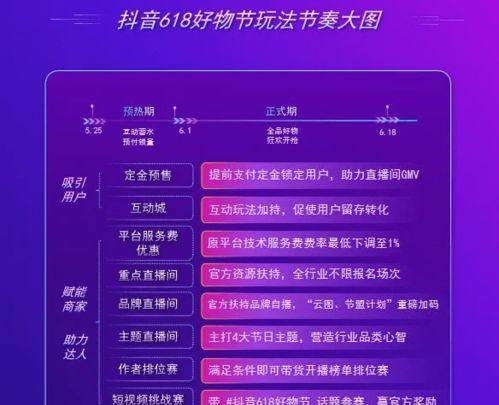 抖音商家技术服务费专项优惠政策（优惠力度大、申请简便、企业获益多）