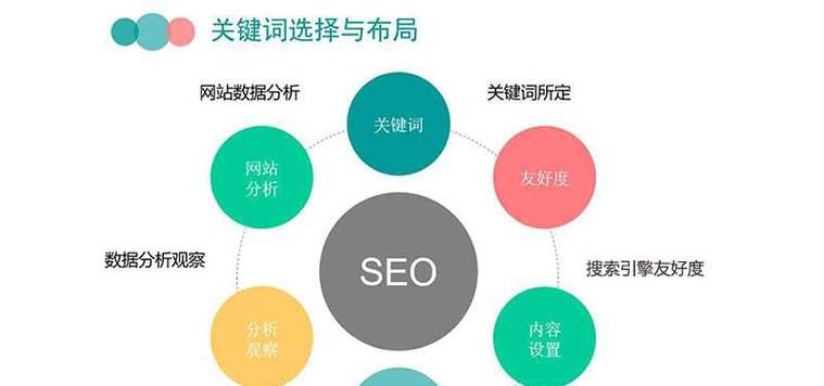 如何通过SEO优化实现网站排名提升（帮助seo网站获得更高的曝光率）
