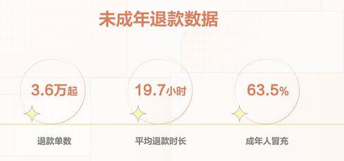 抖音未成年人退款平台（防止未成年人消费陷阱）