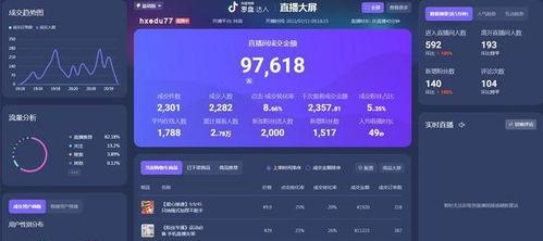 抖音小店数据分析（揭秘抖音小店的销售玄机）