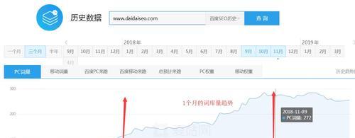 排名掉了怎么办？——教你恢复网站排名的方法（10个有效的SEO技巧让你摆脱排名掉落的困扰）