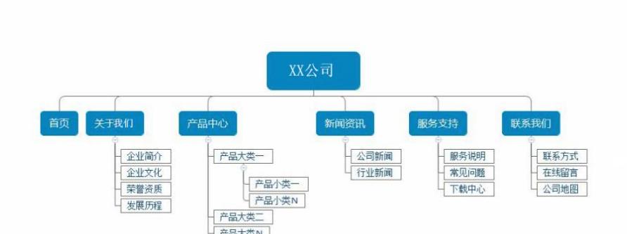 新网站如何做SEO？（从0到1，让你的网站在搜索引擎中脱颖而出！）