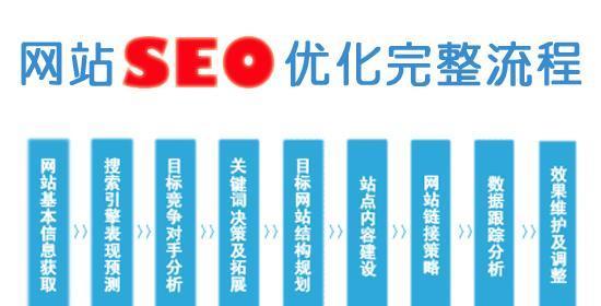 如何优化网站SEO，提升排名？（百度SEO优化的方案、好处、分析及步骤）