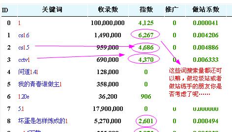 如何选择进行百度SEO优化？（百度SEO的选择、优化技巧和指南）