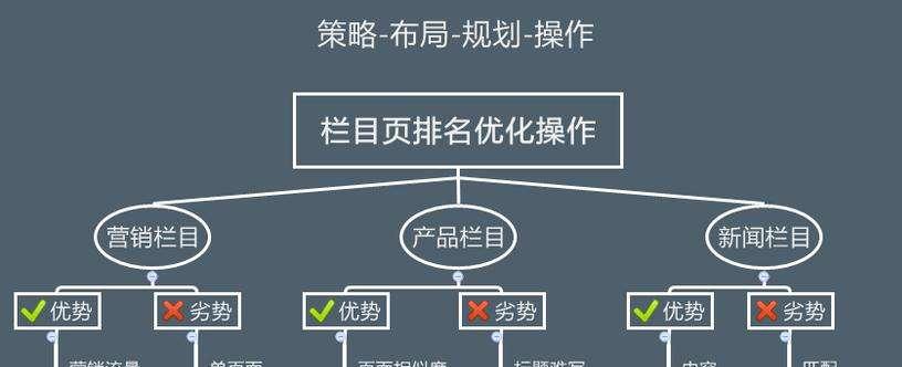如何提高网站排名（百度SEO优化方法与技巧）