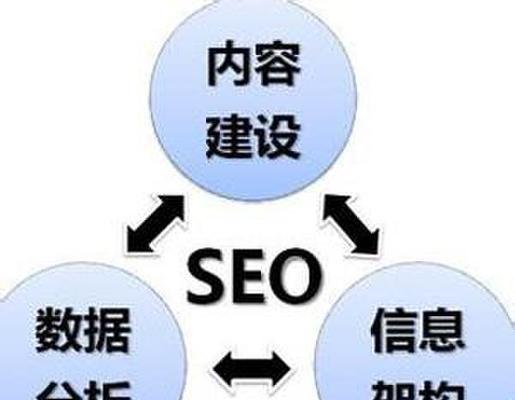 SEO优化挖掘与分析攻略（提升百度SEO排名的最佳方案）