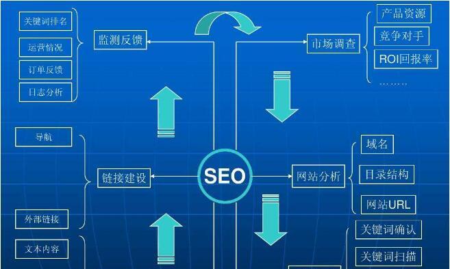 百度Seo优化的基础概念和有效方法（了解百度Seo的概念和技巧，提高网站排名和流量）