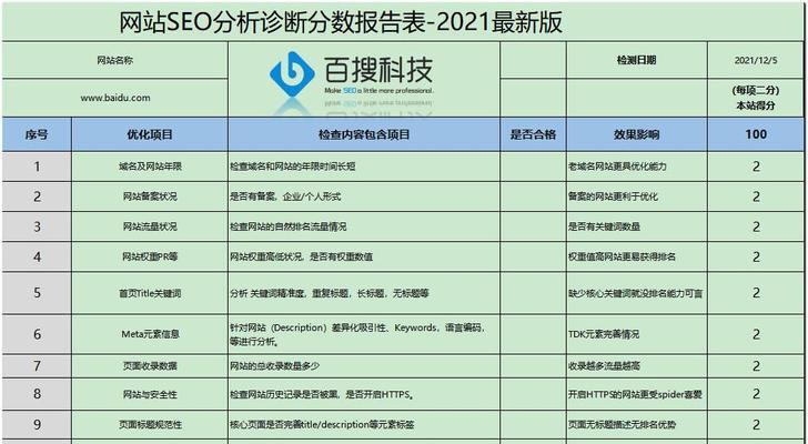 网站布局优化的重要性（如何优化网站布局提高排名）