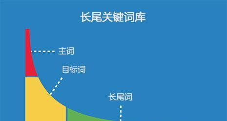 如何优化SEO长尾，提高网站流量？（从长尾的定义到优化技巧的全面介绍）